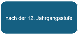 Bildungsabschluss nach Jahrgangsstufe 12